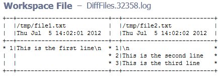 Figure 12. FileDiff step log