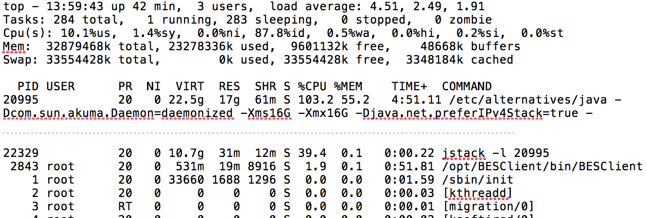 top output