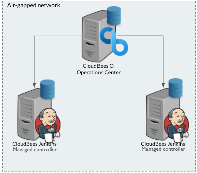 Figure 9. Air-gapped network with plugin files Air-gapped network with plugin files