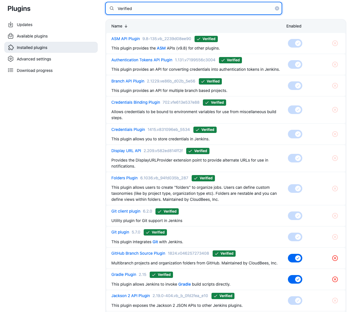 Figure 2. Filtered by support tier Filter by support tier
