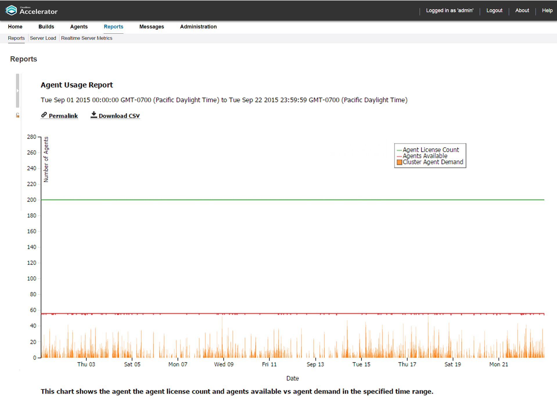 agent usage rpt