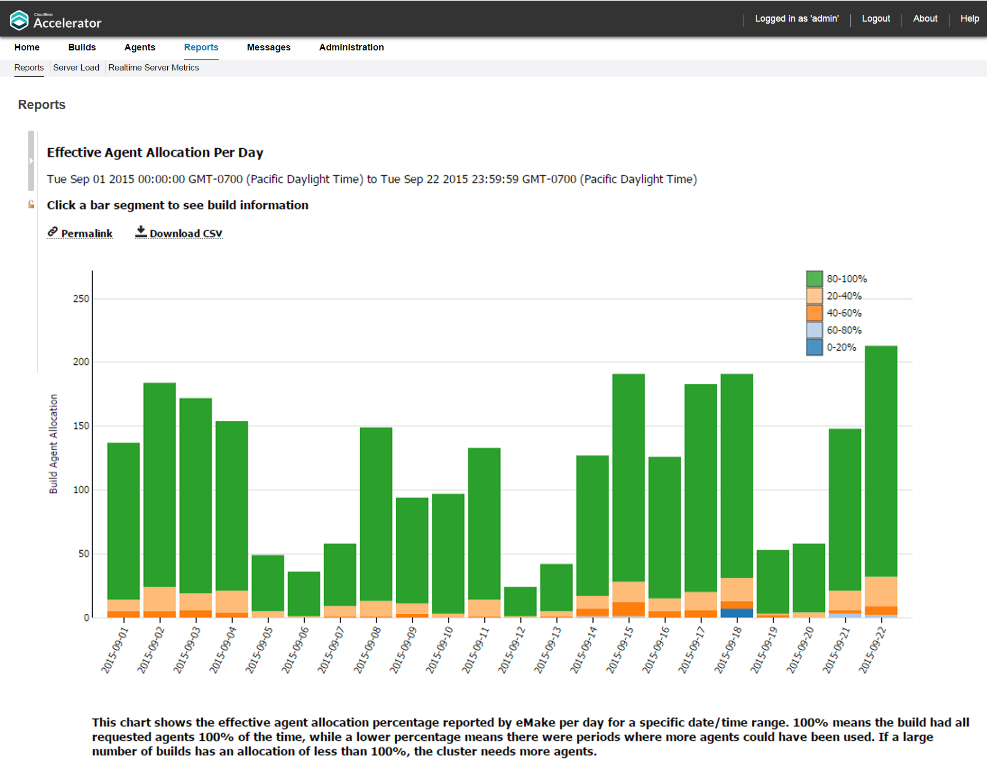 effective agent alloc per day rpt