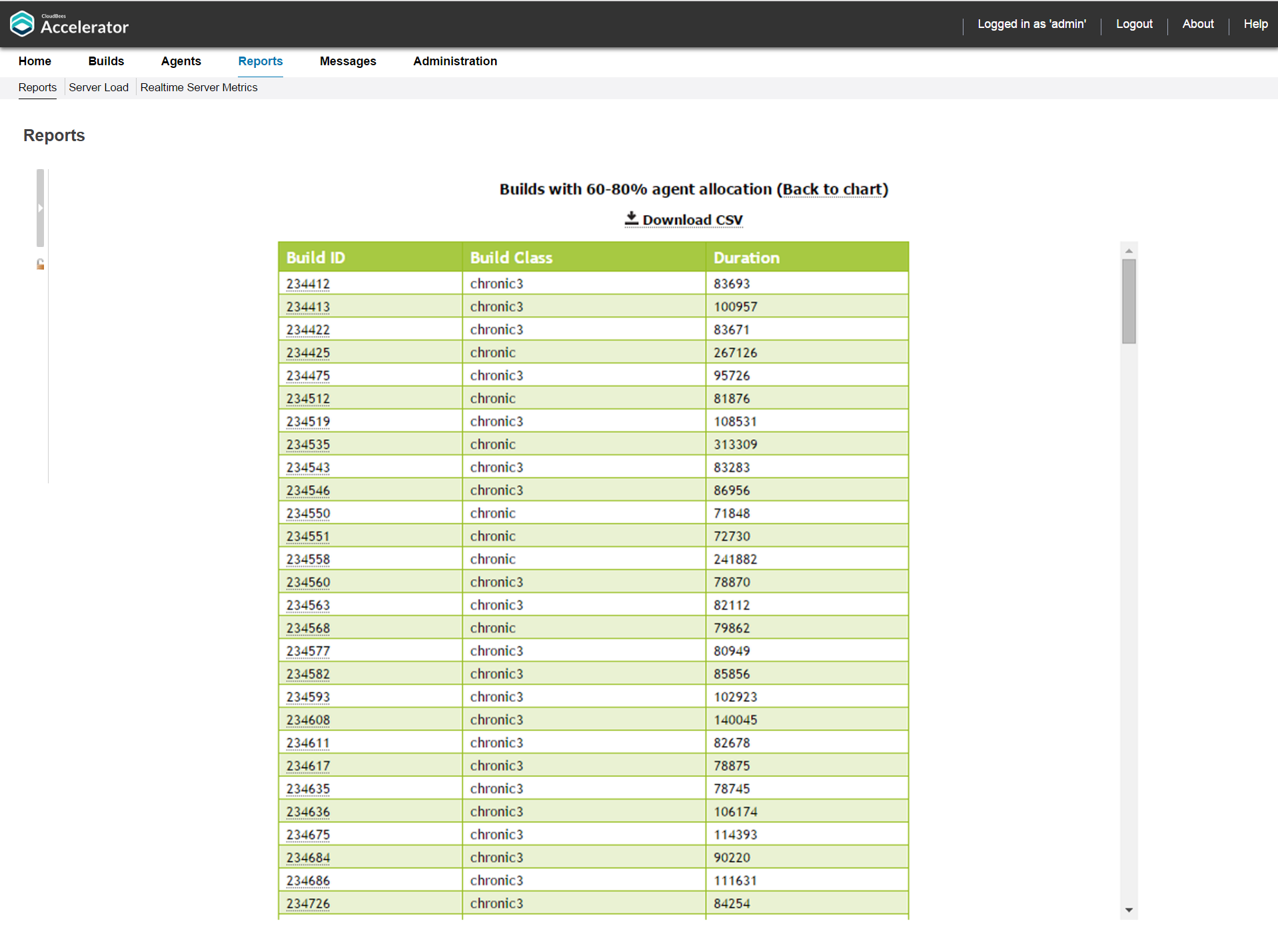 effective agent alloc smry rpt clck slice see list blds