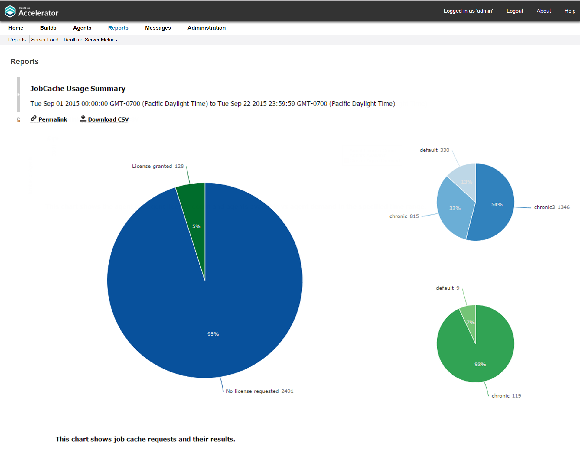 job cache usage sum rpt