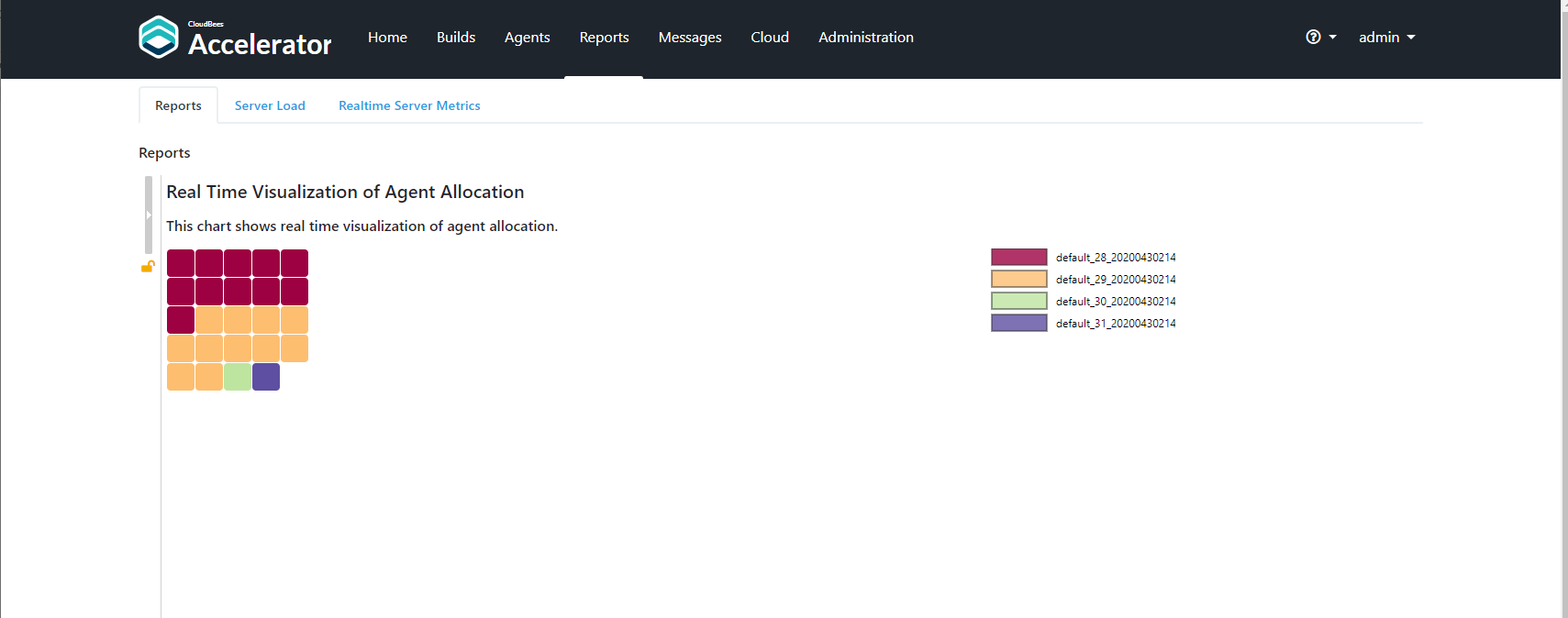 real time visualization of agent allocation rpt