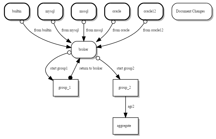 wf graph example