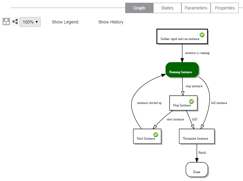 workflow graph view