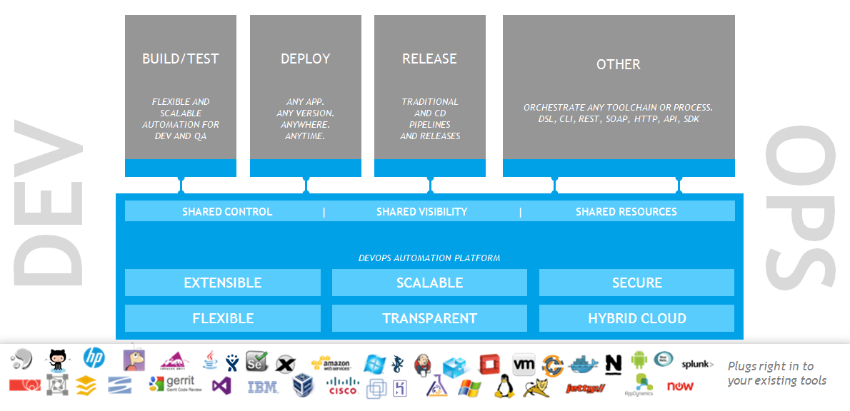 CloudBees CD/RO solutions