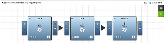 create pipeline stages