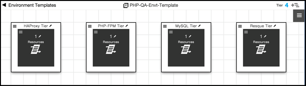 environment template multiple tiers