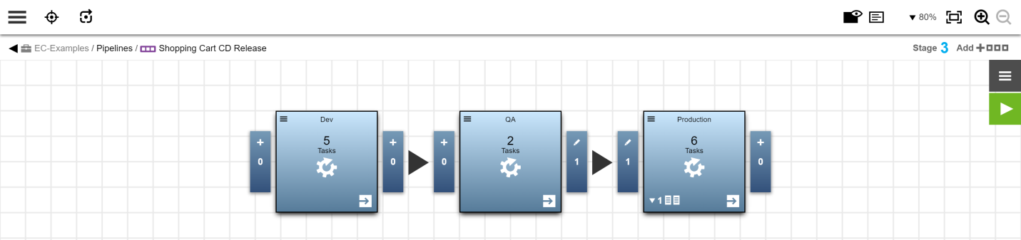 example create pipeline stages