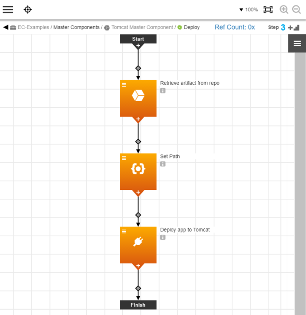 hot deployment no steps