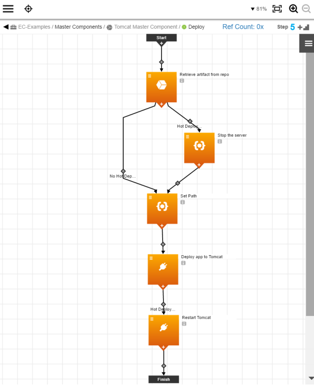 hot deployment parameterized