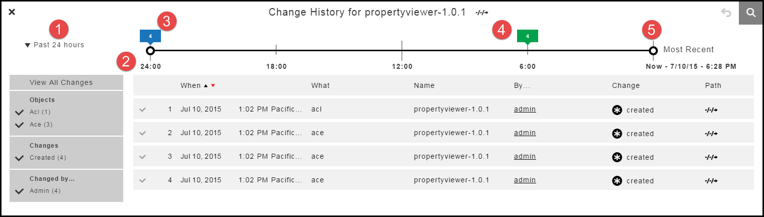 change history timeline