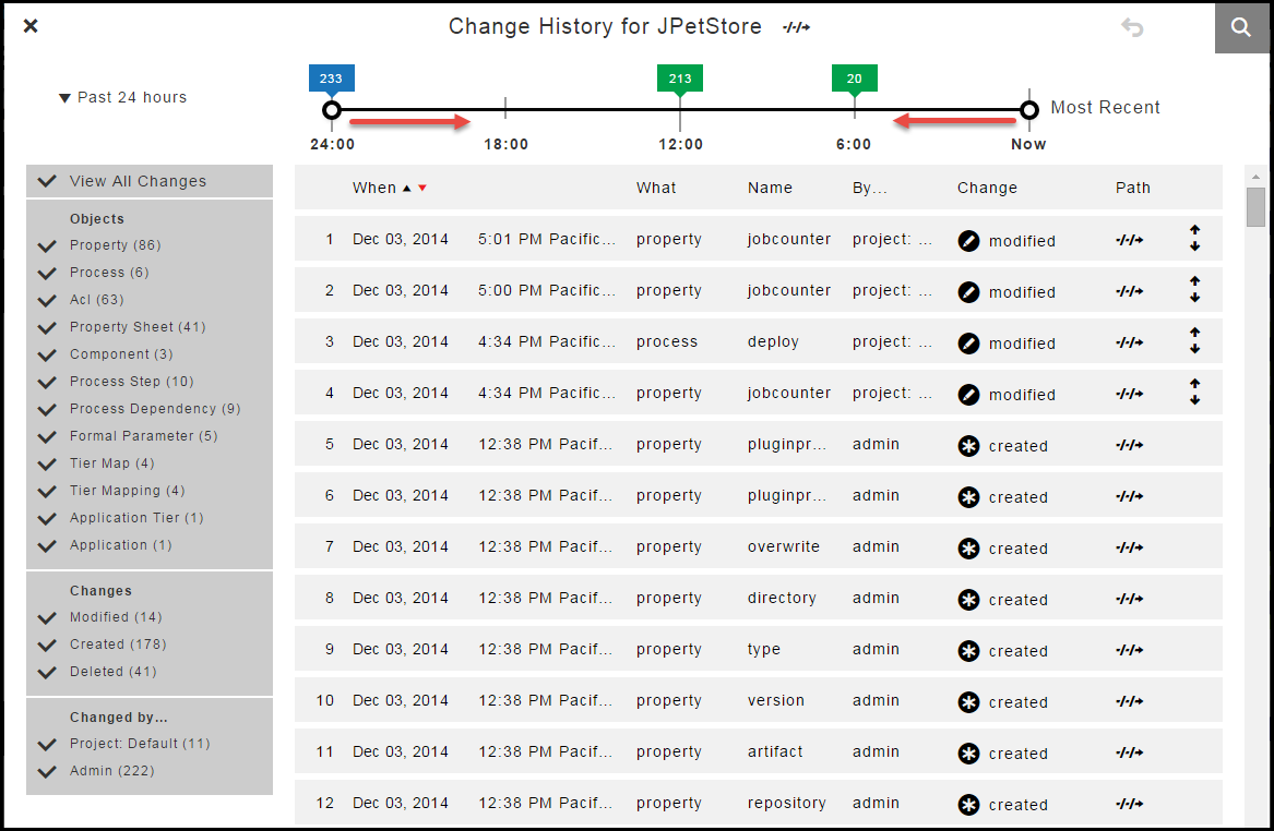 timeline manually start end