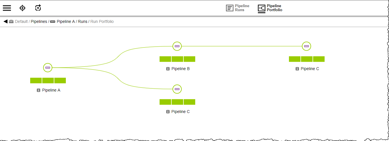 pipeline complete stages