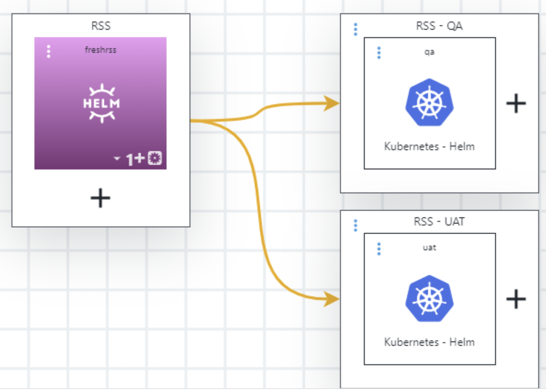 Mapped RSS-UAT environment