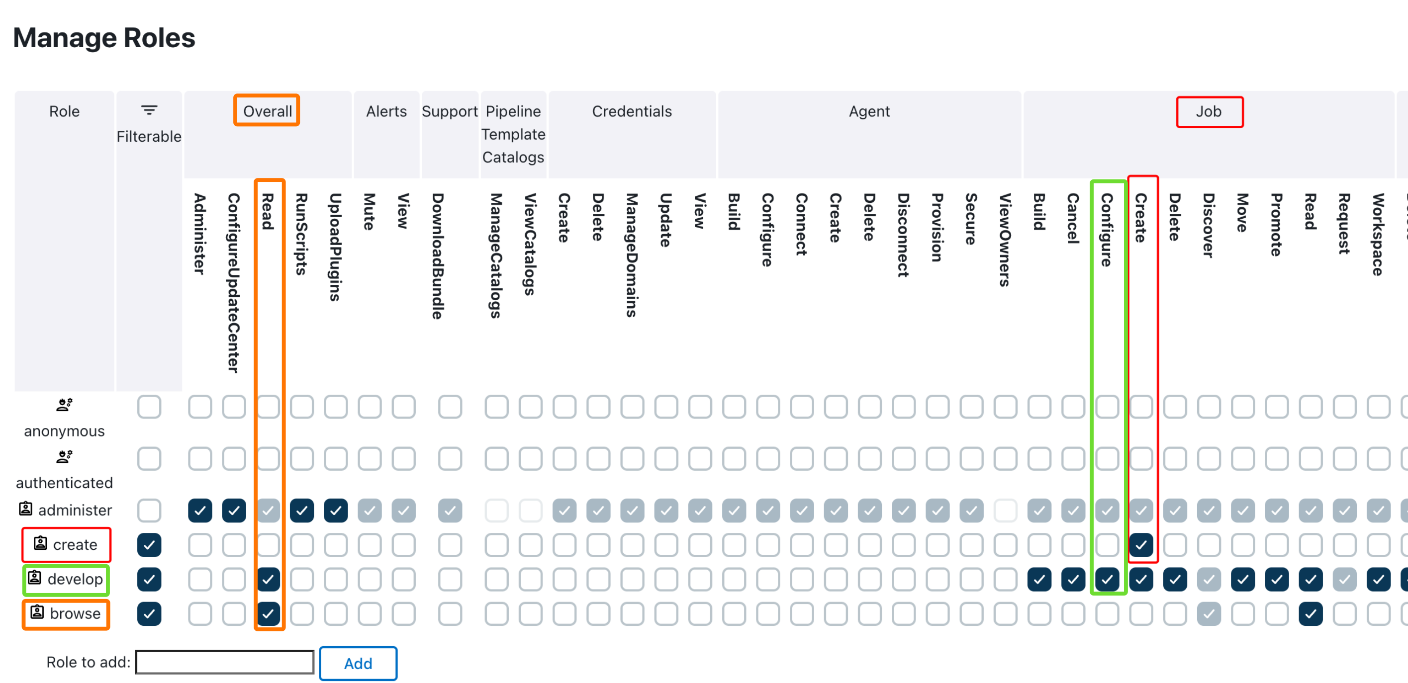 Role Matrix