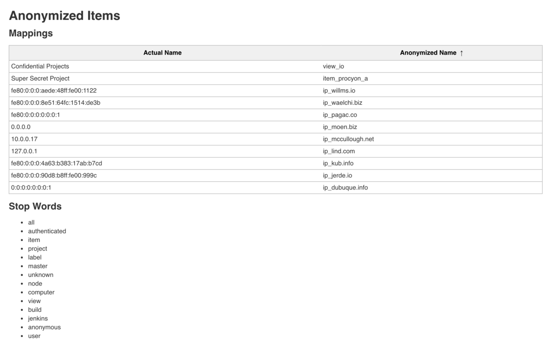 Screenshot of anonymized mappings management page example