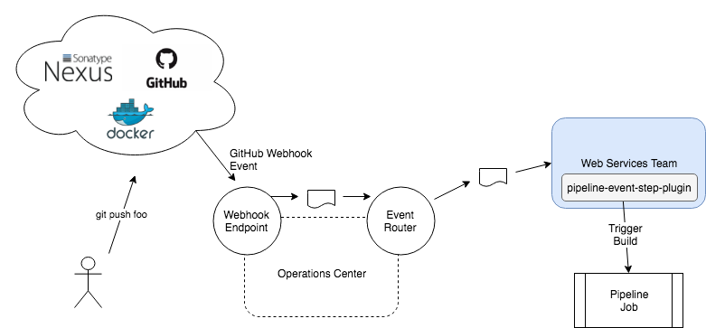 Figure 1. External HTTP Endpoints overview