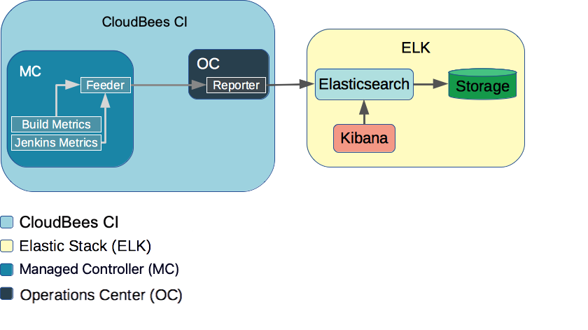 elasticsearch reporter diagram