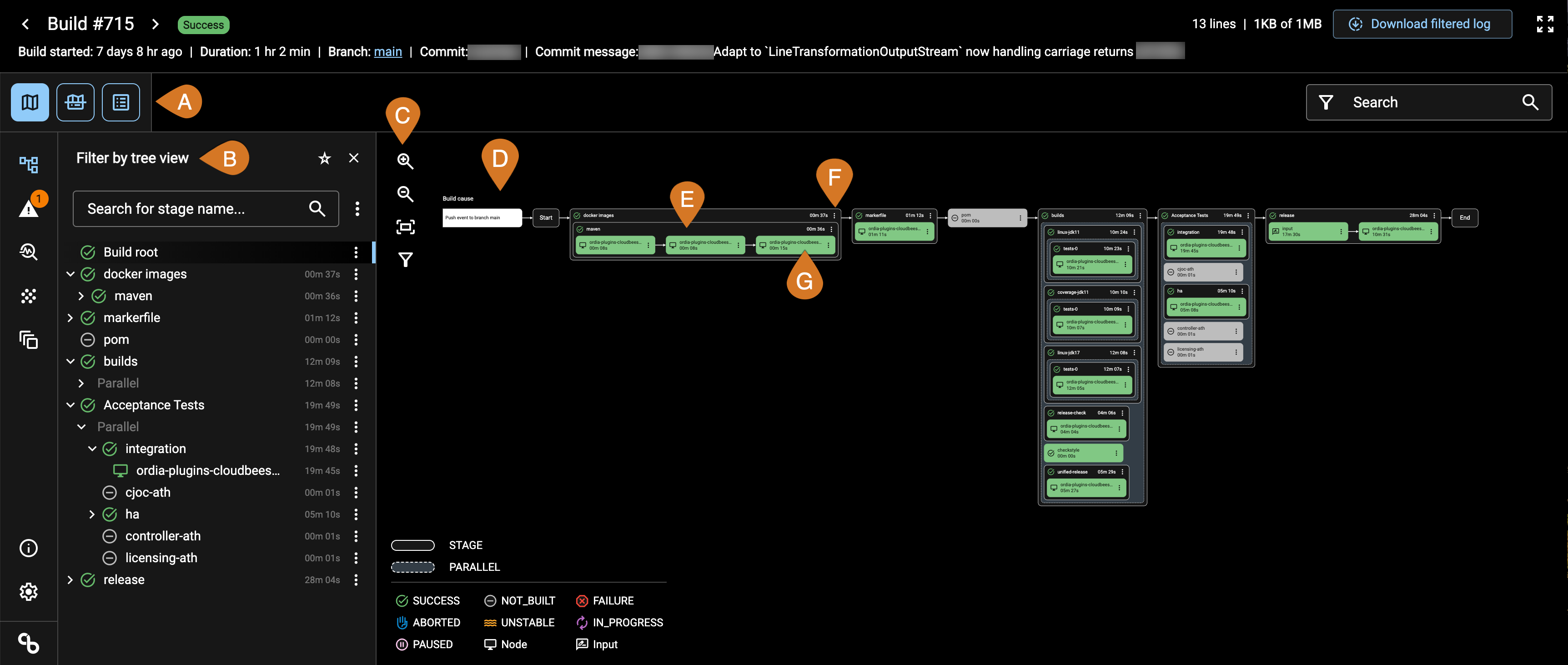 CloudBees Pipeline Map