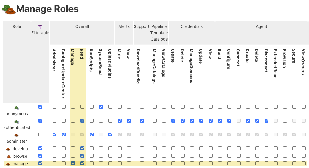 overall manage role