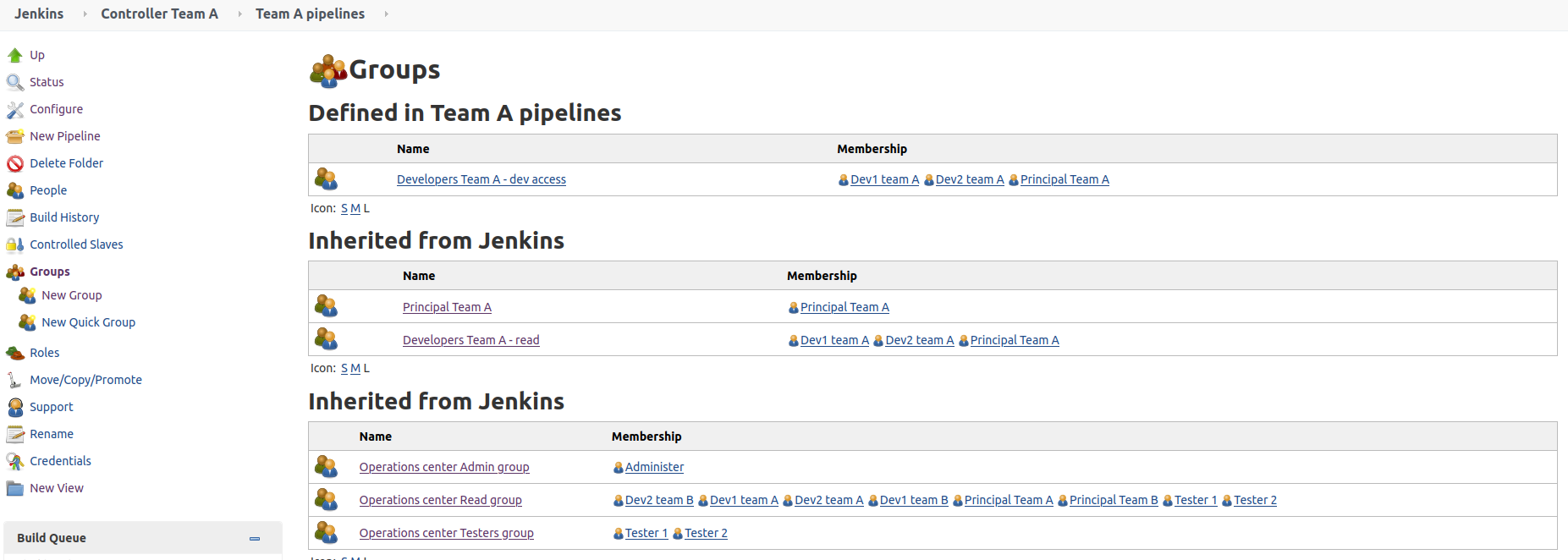 Group configuration for pipelines only folder