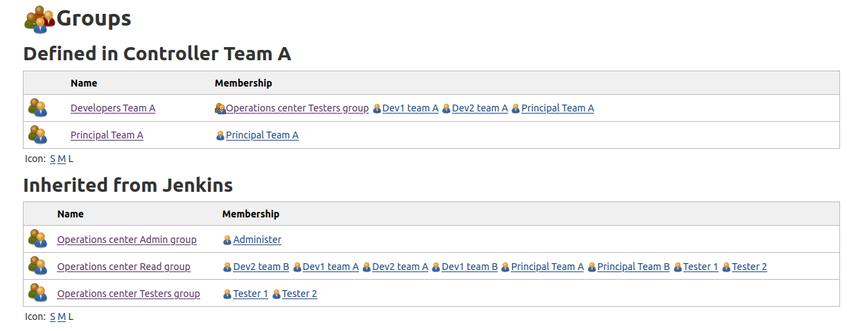 Example of setup on Controller-A with group inheritance from operations center and groups at controller level