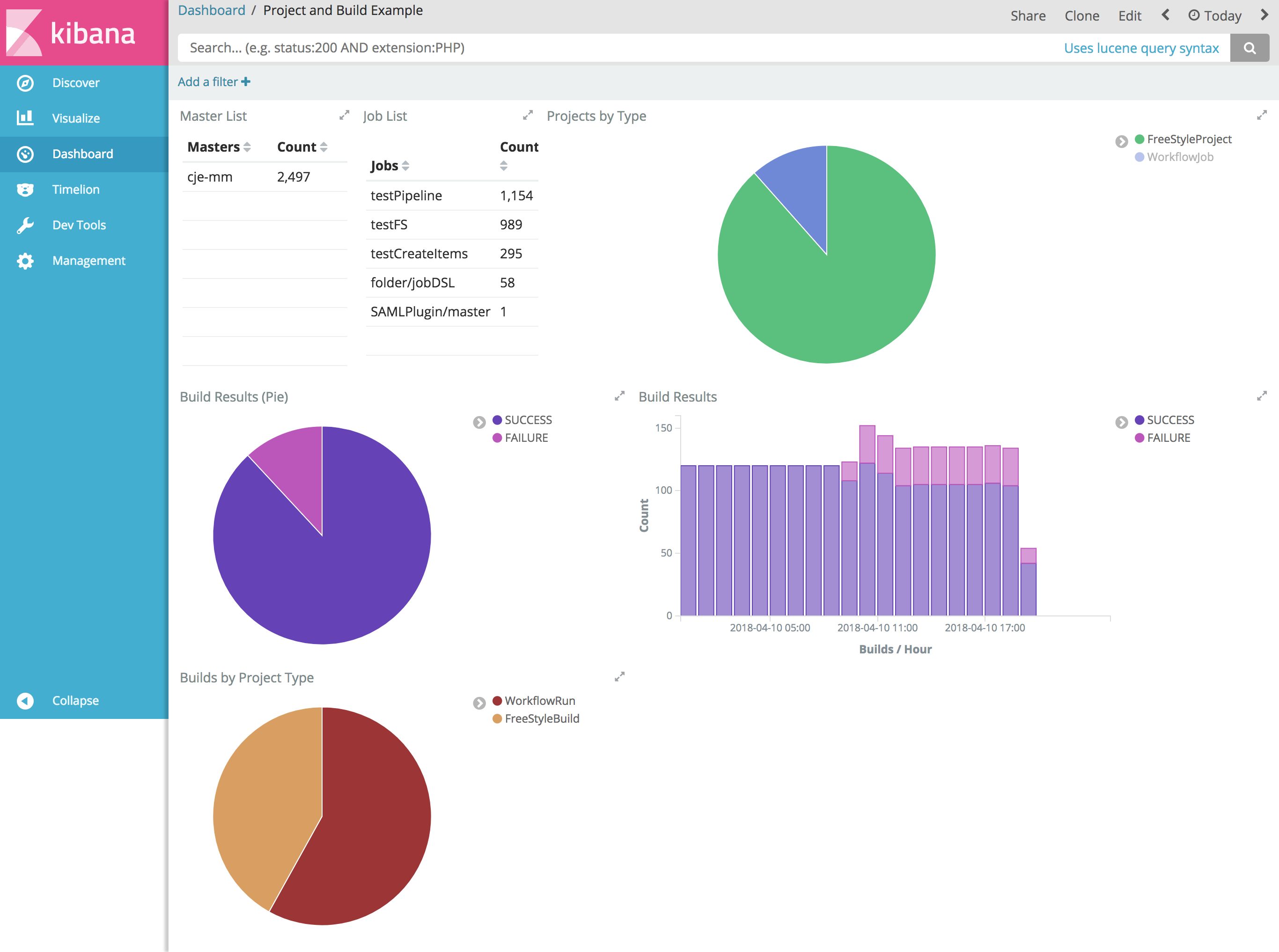 kibana builds dashboard