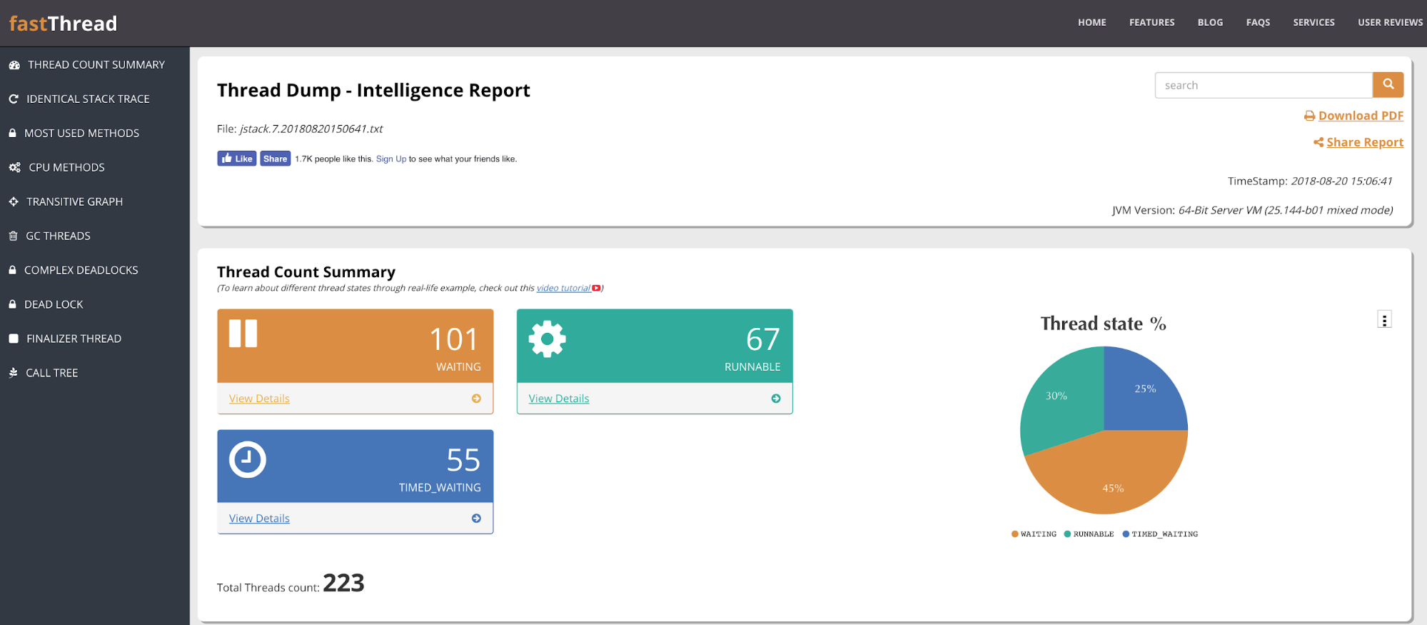 Fastthread.io intelligence report