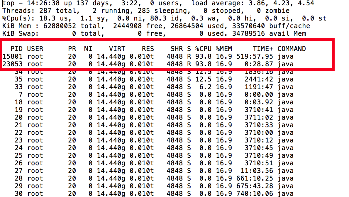 unresponsive jenkins ui top -H result