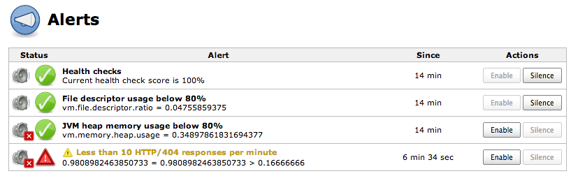 Figure 13. Some alerts having been silenced