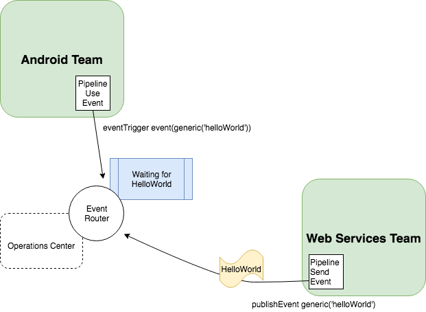 cross team diagram