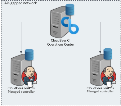 Air-gapped network with plugin files