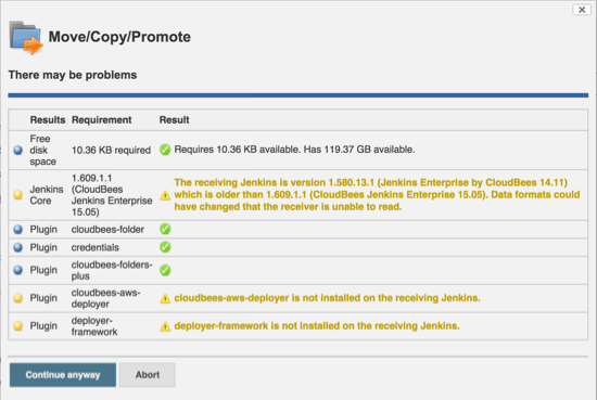 Figure 5. A move/copy/promote request where the validation identified some problems (in this case there are some missing plugins and the destination controller is running an older version of Jenkins)