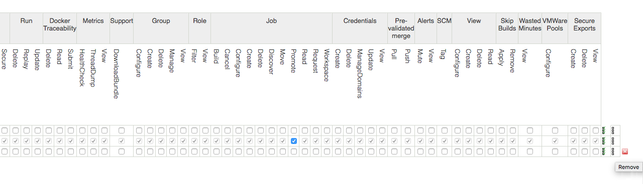 manage roles admin configured