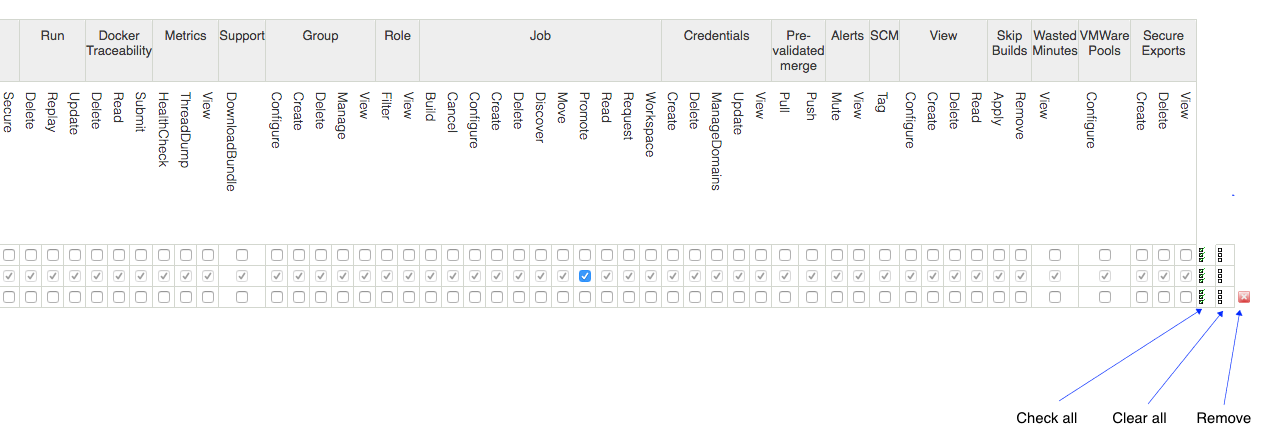 manage roles check all