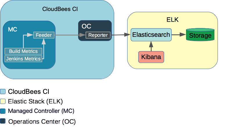 Elastic Cloud: Hosted Elasticsearch, Hosted Search