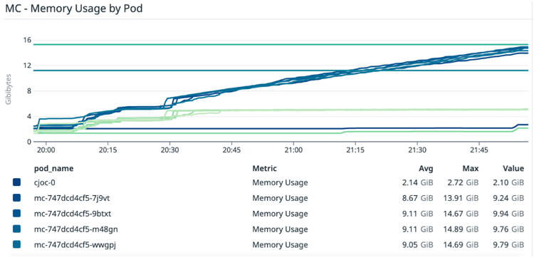 CPU usage
