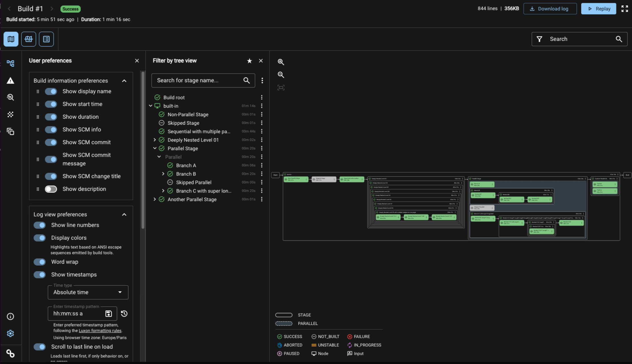 CloudBees Pipeline Map with deeply nested levels