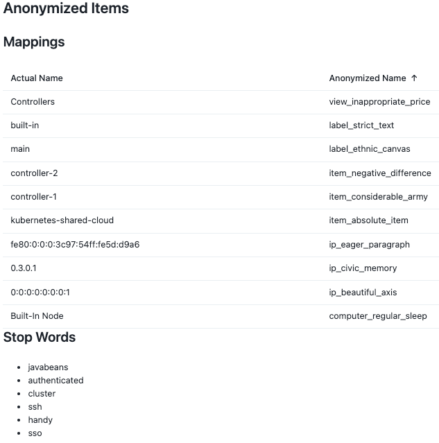 Screenshot of anonymized mappings management page example
