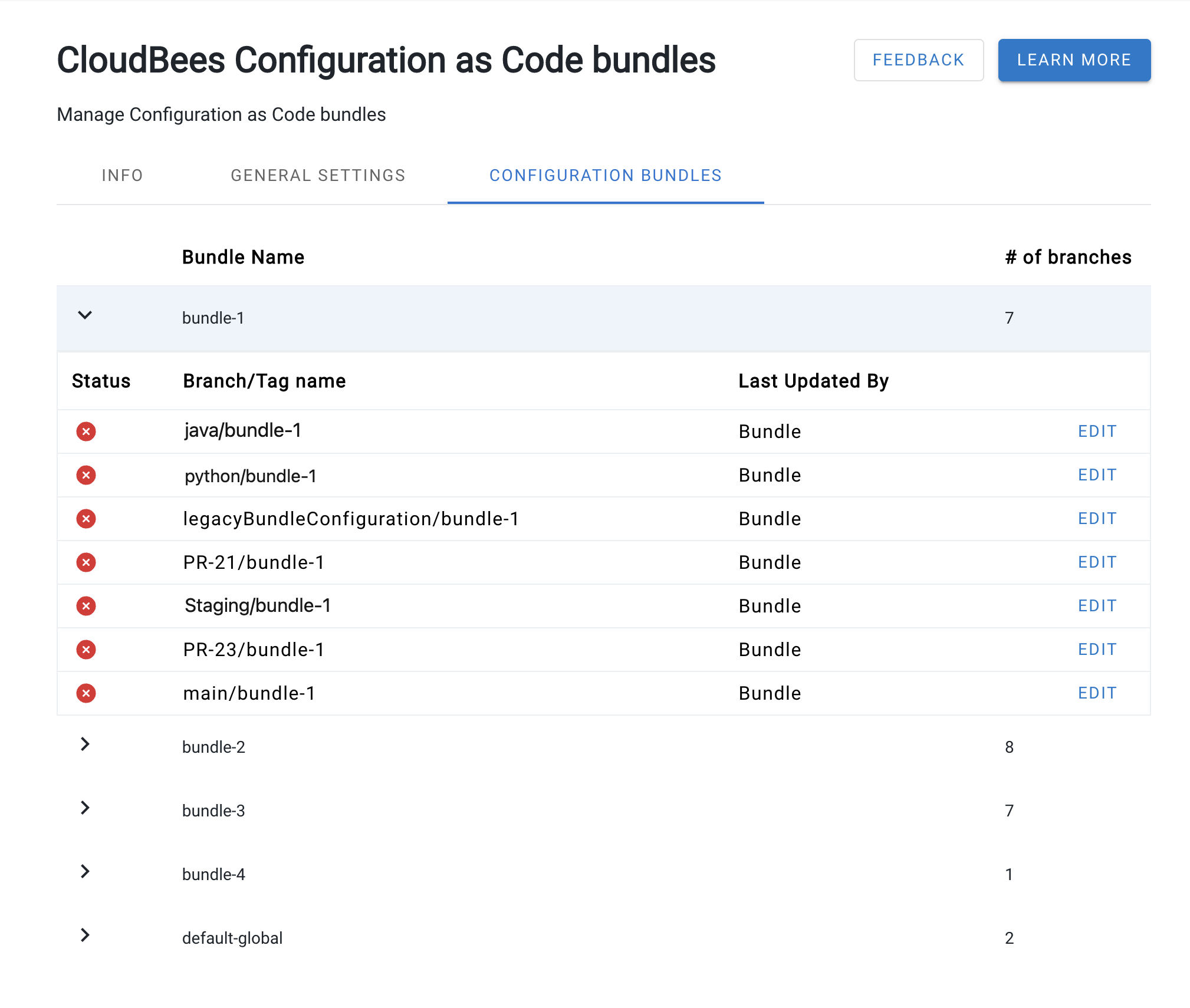 Configuration bundle status