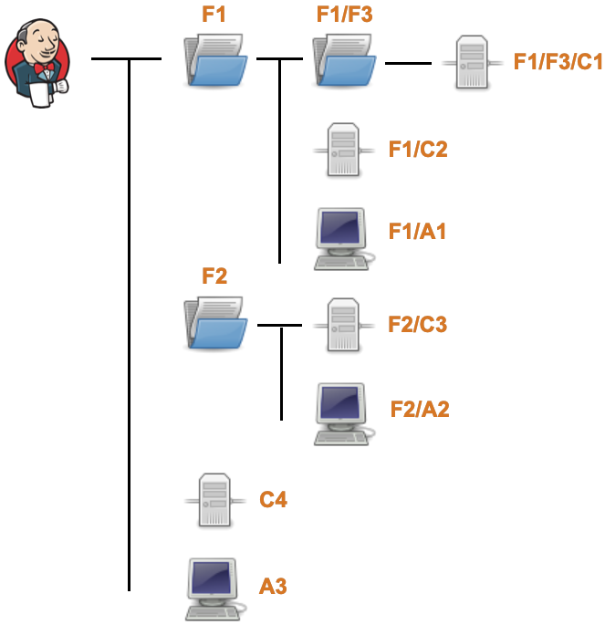 Figure 1. Sample configuration Figure 1. Sample configuration