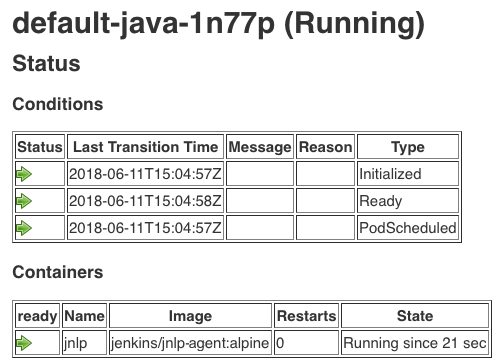 Figure 10. Pod detailed status view Pod detailed status view