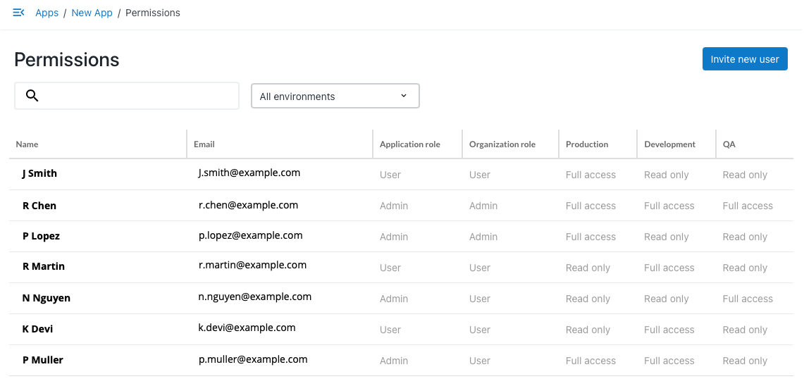 Figure 2. In an example app, team members, their roles, and their access to all environments are displayed on the permissions screen. Users