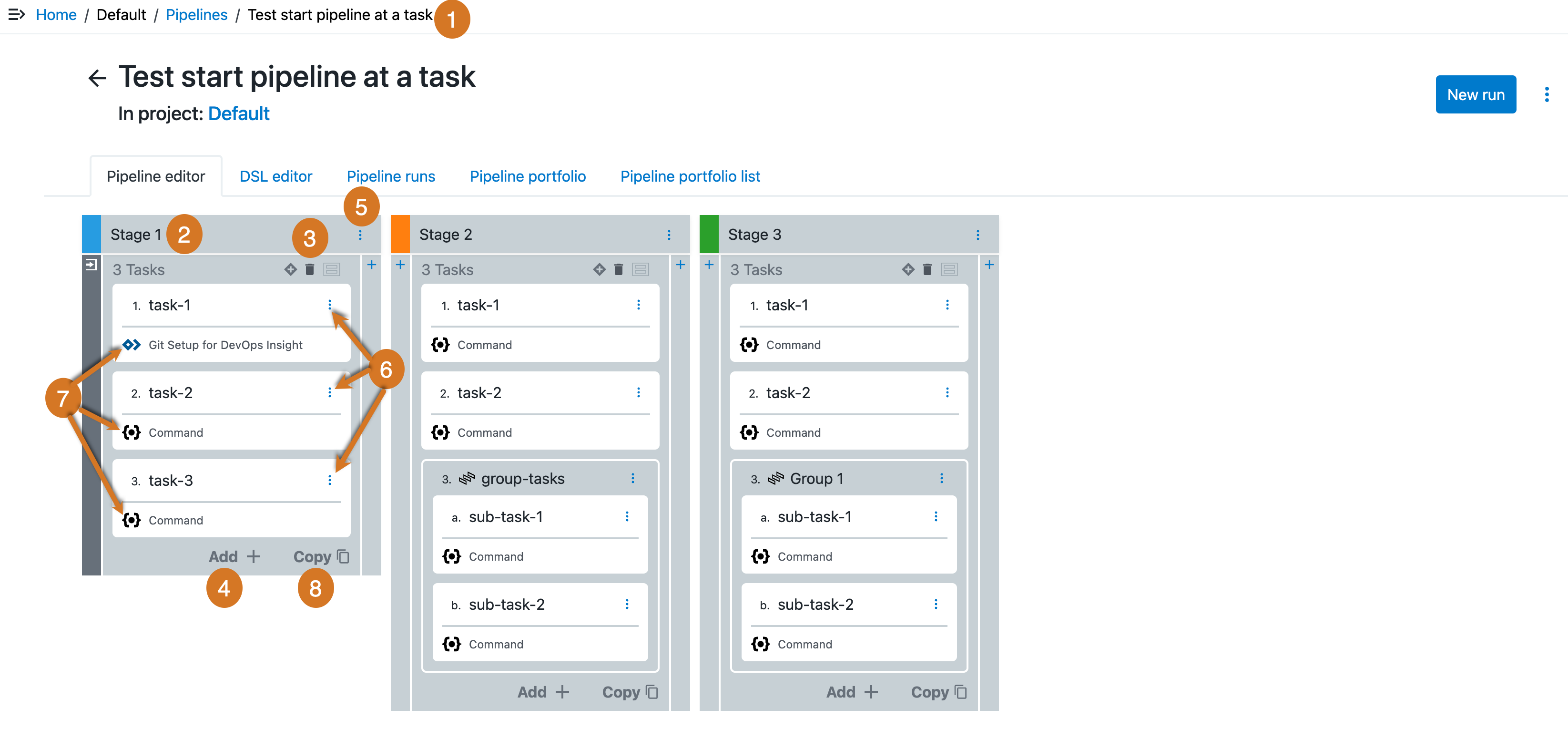 Figure 3. Parts of a task list in a pipeline stage Parts of a task list