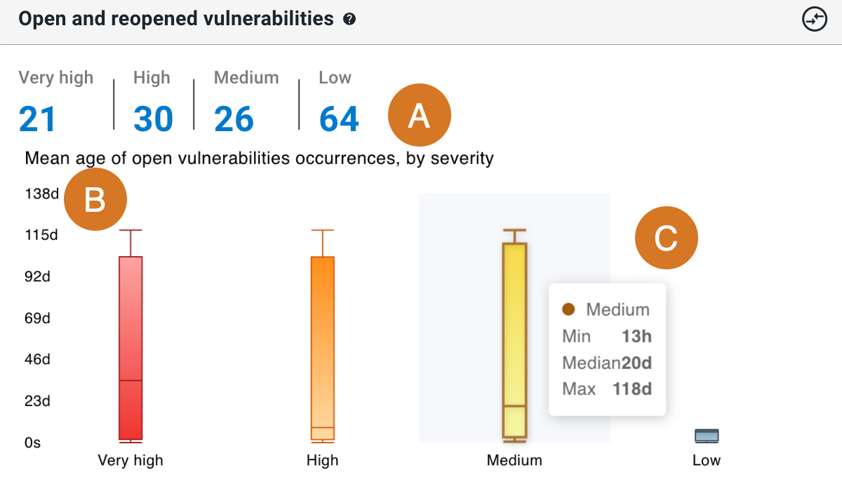 Open vulnerabilities