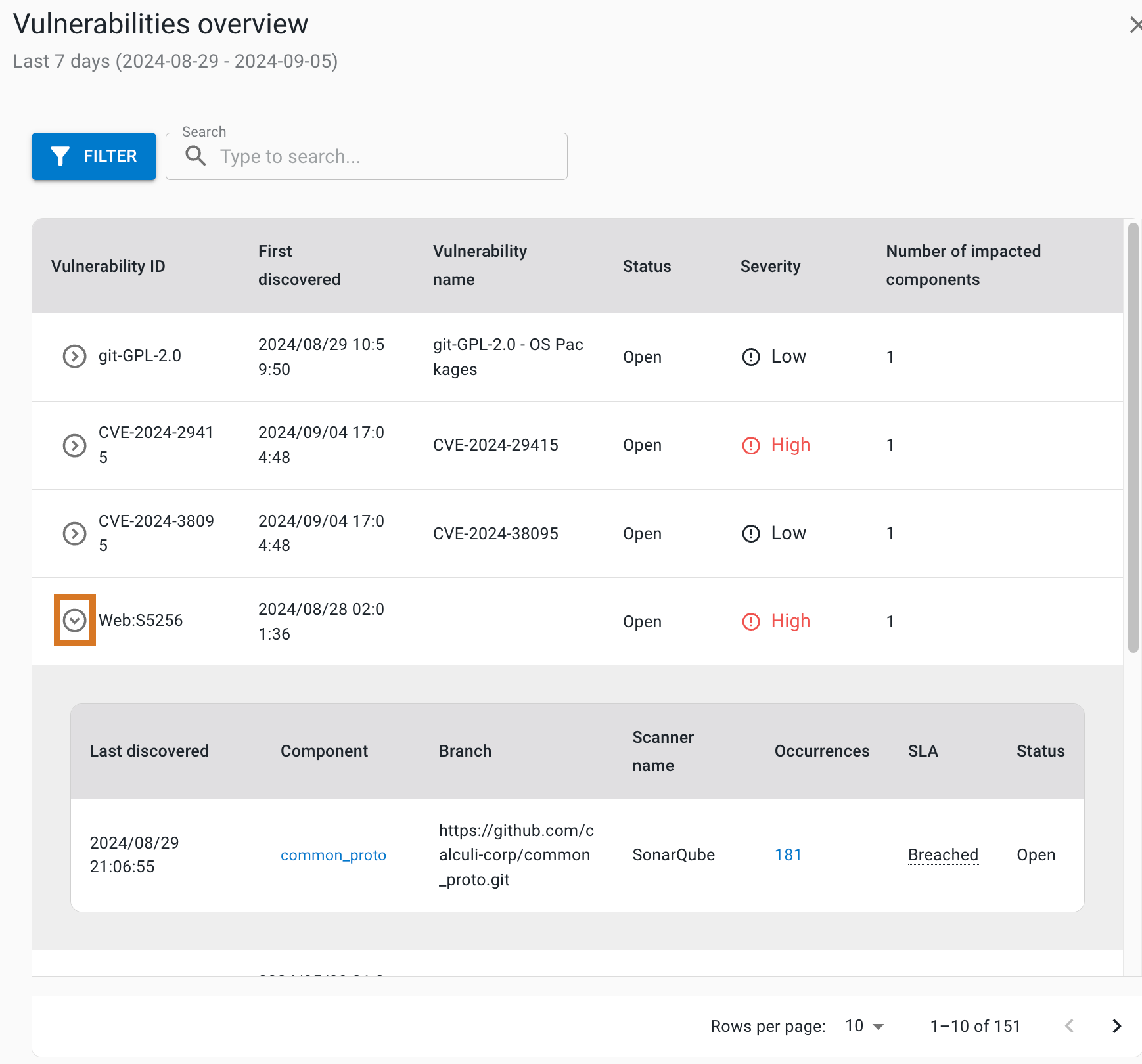 Vulnerabilities lists