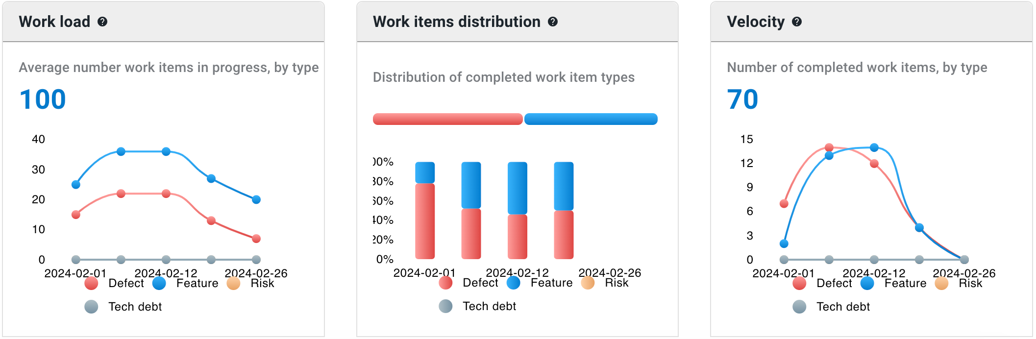 security insights